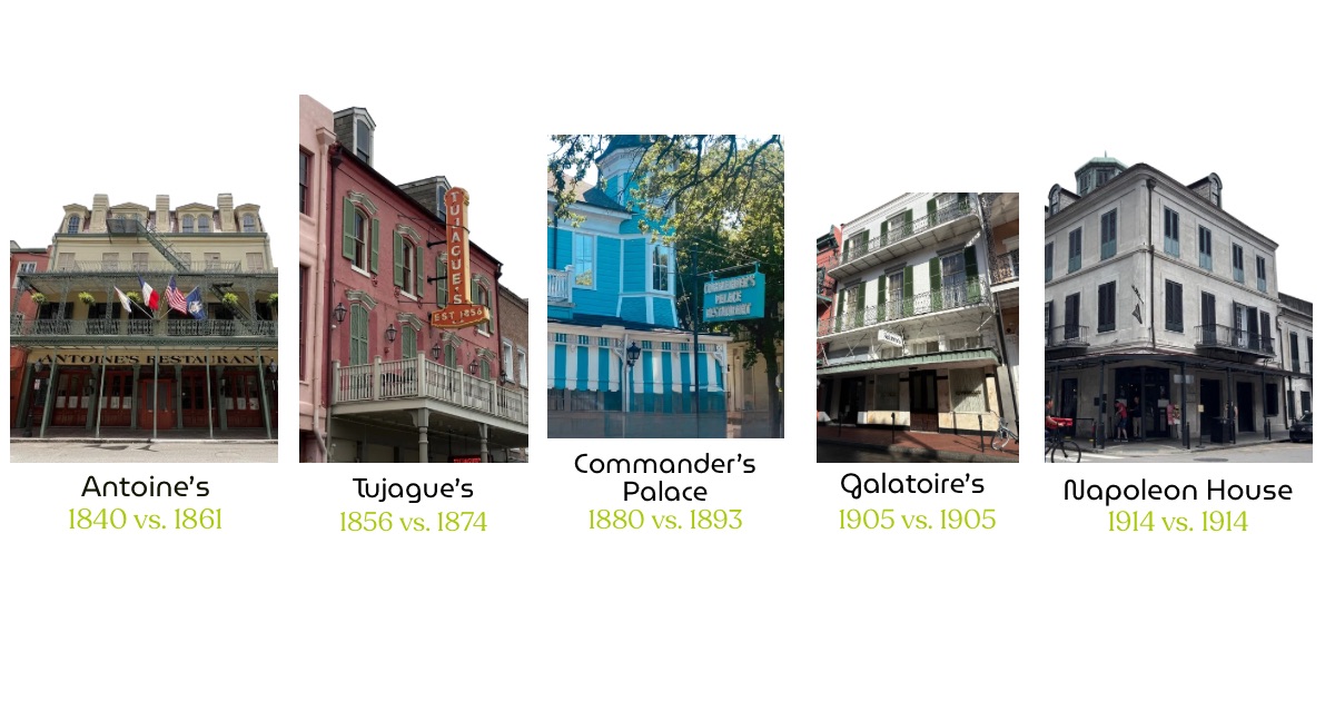 Oldest restaurants in New Orleans